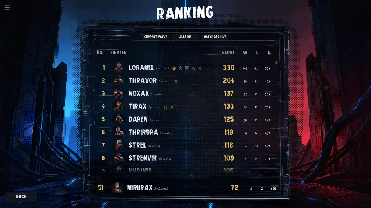 The arena leaderboard listing competitors and their rankings in Beyond the Fracture.